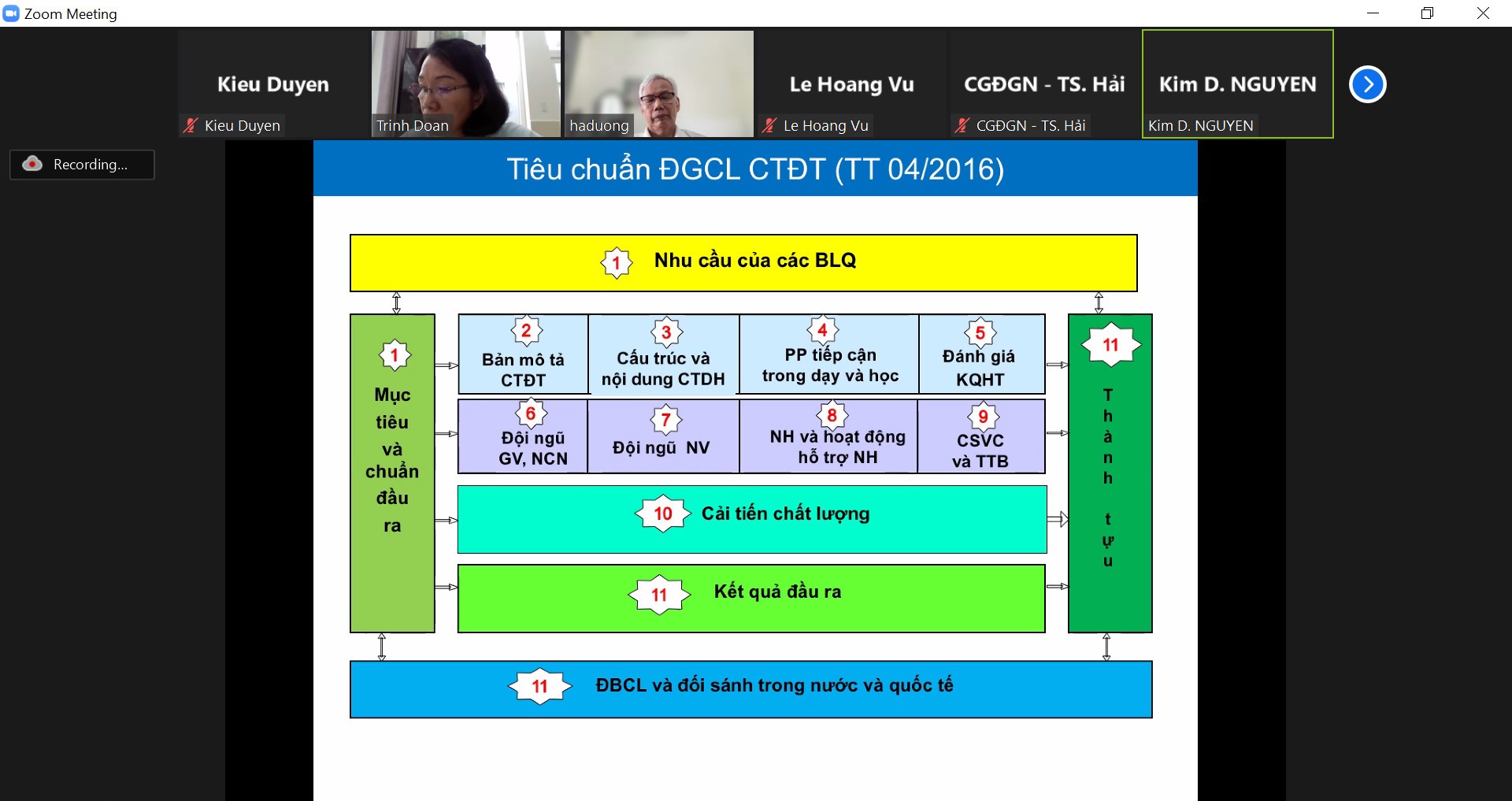 Bản tin Tuần 36